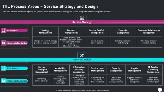 Information Technology Transformation Playbook ITIL Process Areas Service Strategy Topics PDF Information Technology Transformation Playbook ITIL Process Areas Service Strategy Topics PDF
