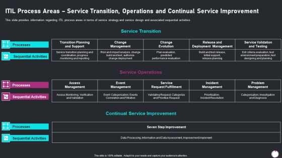 Information Technology Transformation Playbook ITIL Process Areas Service Transition Brochure PDF Information Technology Transformation Playbook ITIL Process Areas Service Transition Brochure PDF