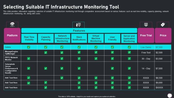 Information Technology Transformation Playbook Selecting Suitable It Infrastructure Slides PDF Information Technology Transformation Playbook Selecting Suitable It Infrastructure Slides PDF