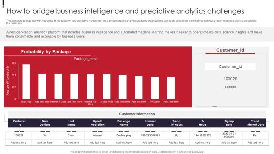 Information Visualizations Playbook How To Bridge Business Intelligence And Predictive Analytics Challenges Themes PDF