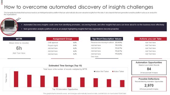 Information Visualizations Playbook How To Overcome Automated Discovery Of Insights Challenges Designs PDF Information Visualizations Playbook How To Overcome Automated Discovery Of Insights Challenges Designs PDF
