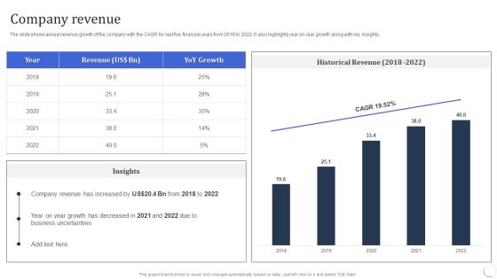Infotech Solutions Research And Development Company Summary Company Revenue Icons PDF Infotech Solutions Research And Development Company Summary Company Revenue Icons PDF