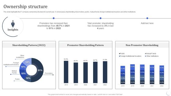 Infotech Solutions Research And Development Company Summary Ownership Structure Background PDF Infotech Solutions Research And Development Company Summary Ownership Structure Background PDF
