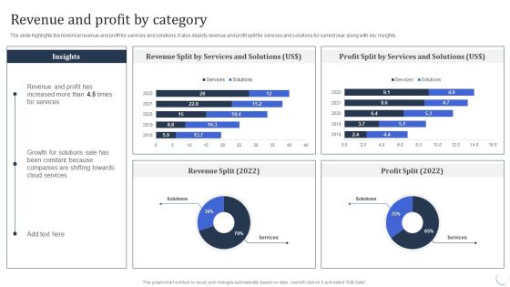 Infotech Solutions Research And Development Company Summary Revenue And Profit By Category Clipart PDF Infotech Solutions Research And Development Company Summary Revenue And Profit By Category Clipart PDF