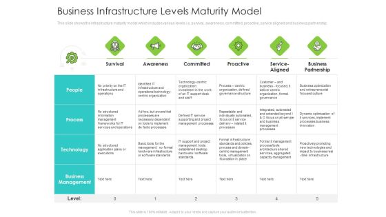 Infrastructure Administration Procedure Maturity Model Business Infrastructure Levels Maturity Model Clipart PDF Infrastructure Administration Procedure Maturity Model Business Infrastructure Levels Maturity Model Clipart PDF