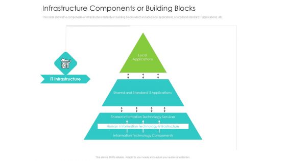Infrastructure Administration Procedure Maturity Model Infrastructure Components Or Building Blocks Slides PDF Infrastructure Administration Procedure Maturity Model Infrastructure Components Or Building Blocks Slides PDF