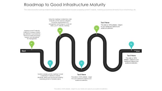 Infrastructure Administration Procedure Maturity Model Roadmap To Good Infrastructure Maturity Guidelines PDF Infrastructure Administration Procedure Maturity Model Roadmap To Good Infrastructure Maturity Guidelines PDF