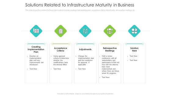 Infrastructure Administration Procedure Maturity Model Solutions Related To Infrastructure Maturity In Business Topics PDF Infrastructure Administration Procedure Maturity Model Solutions Related To Infrastructure Maturity In Business Topics PDF