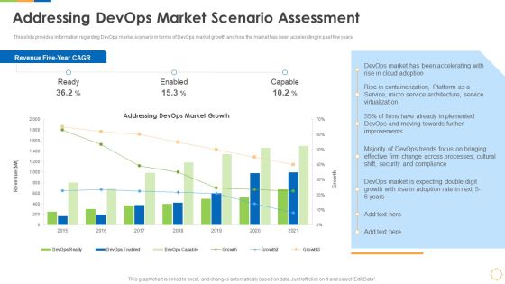 Infrastructure As Code For Devops Growth IT Addressing Devops Market Scenario Assessment Mockup PDF Infrastructure As Code For Devops Growth IT Addressing Devops Market Scenario Assessment Mockup PDF