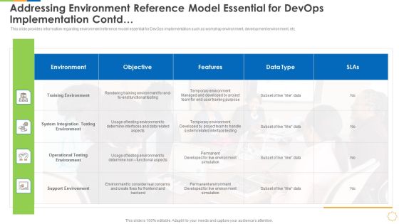 Infrastructure As Code For Devops Growth IT Addressing Environment Reference Model Essential For Devops Implementation Contd Summary PDF
