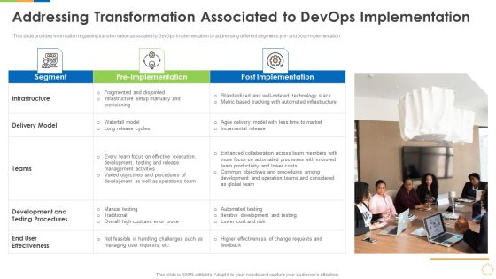 Infrastructure As Code For Devops Growth IT Addressing Transformation Associated To Devops Implementation Guidelines PDF Infrastructure As Code For Devops Growth IT Addressing Transformation Associated To Devops Implementation Guidelines PDF