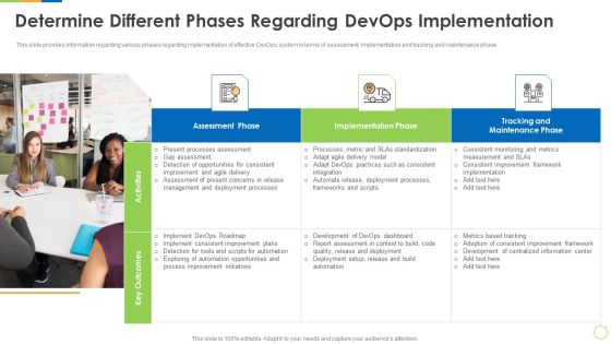 Infrastructure As Code For Devops Growth IT Determine Different Phases Regarding Devops Implementation Guidelines PDF Infrastructure As Code For Devops Growth IT Determine Different Phases Regarding Devops Implementation Guidelines PDF