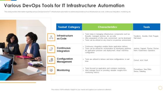 Infrastructure As Code For Devops Growth IT Various Devops Tools For IT Infrastructure Automation Pictures PDF Infrastructure As Code For Devops Growth IT Various Devops Tools For IT Infrastructure Automation Pictures PDF