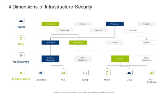 Infrastructure Building Administration 4 Dimensions Of Infrastructure Security Designs PDF
