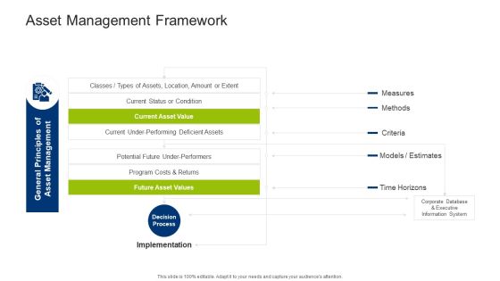 Infrastructure Building Administration Asset Management Framework Infographics PDF