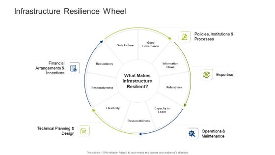 Infrastructure Building Administration Infrastructure Resilience Wheel Icons PDF