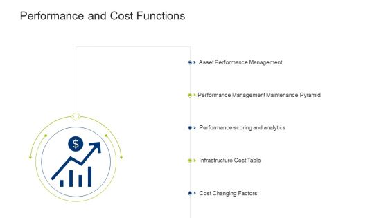 Infrastructure Building Administration Performance And Cost Functions Template PDF Infrastructure Building Administration Performance And Cost Functions Template PDF