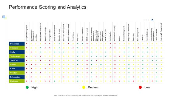 Infrastructure Building Administration Performance Scoring And Analytics Guidelines PDF