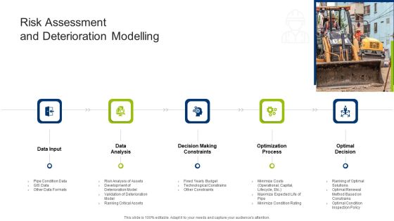 Infrastructure Building Administration Risk Assessment And Deterioration Modelling Structure PDF Infrastructure Building Administration Risk Assessment And Deterioration Modelling Structure PDF