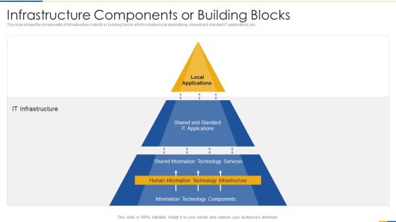 Infrastructure Components Or Building Blocks Information PDF Infrastructure Components Or Building Blocks Information PDF