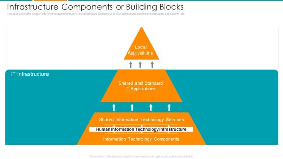 Infrastructure Components Or Building Blocks Ppt Portfolio Graphics PDF Infrastructure Components Or Building Blocks Ppt Portfolio Graphics PDF