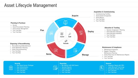 Infrastructure Designing And Administration Asset Lifecycle Management Infographics PDF