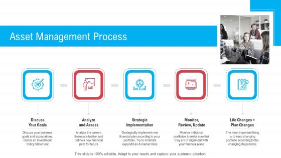 Infrastructure Designing And Administration Asset Management Process Summary PDF Infrastructure Designing And Administration Asset Management Process Summary PDF