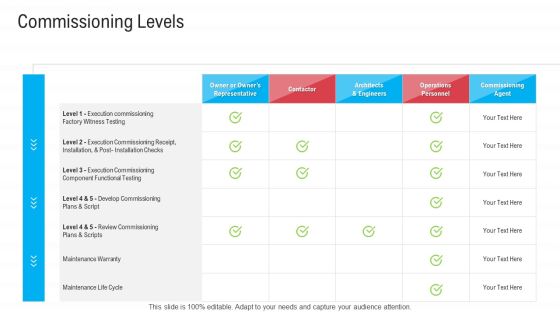 Infrastructure Designing And Administration Commissioning Levels Clipart PDF Infrastructure Designing And Administration Commissioning Levels Clipart PDF