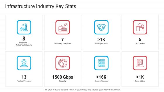 Infrastructure Designing And Administration Infrastructure Industry Key Stats Professional PDF
