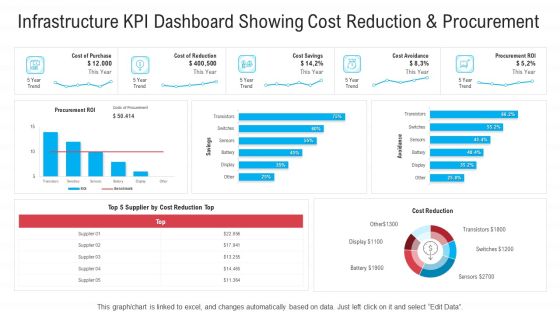 Infrastructure Designing And Administration Infrastructure KPI Dashboard Showing Cost Reduction And Procurement Diagrams PDF Infrastructure Designing And Administration Infrastructure KPI Dashboard Showing Cost Reduction And Procurement Diagrams PDF