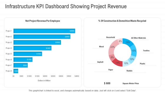 Infrastructure Designing And Administration Infrastructure KPI Dashboard Showing Project Revenue Professional PDF