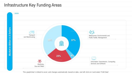 Infrastructure Designing And Administration Infrastructure Key Funding Areas Mockup PDF Infrastructure Designing And Administration Infrastructure Key Funding Areas Mockup PDF