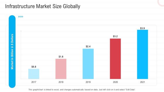 Infrastructure Designing And Administration Infrastructure Market Size Globally Icons PDF