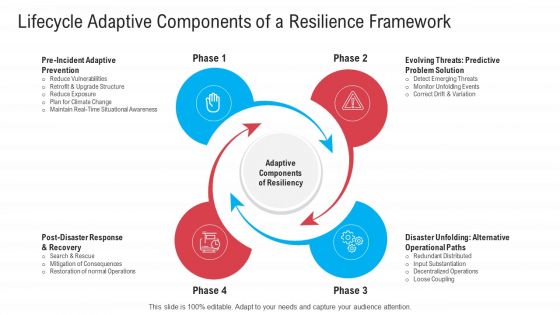 Infrastructure Designing And Administration Lifecycle Adaptive Components Of A Resilience Framework Portrait PDF Infrastructure Designing And Administration Lifecycle Adaptive Components Of A Resilience Framework Portrait PDF