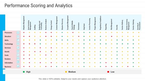 Infrastructure Designing And Administration Performance Scoring And Analytics Portrait PDF