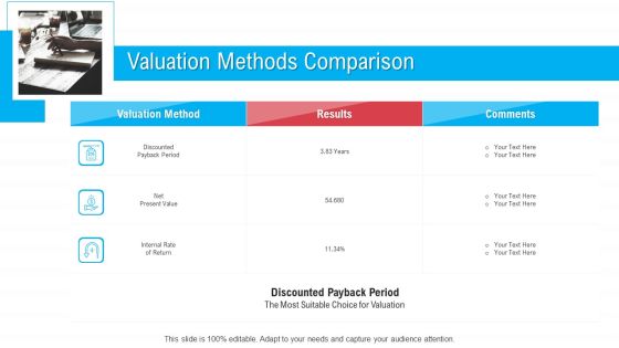 Infrastructure Designing And Administration Valuation Methods Comparison Information PDF Infrastructure Designing And Administration Valuation Methods Comparison Information PDF