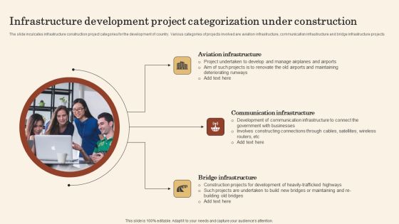 Infrastructure Development Project Categorization Under Construction Topics PDF Infrastructure Development Project Categorization Under Construction Topics PDF