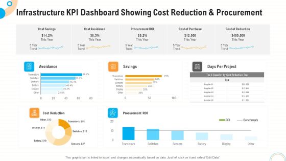 Infrastructure KPI Dashboard Showing Cost Reduction And Procurement Demonstration PDF Infrastructure KPI Dashboard Showing Cost Reduction And Procurement Demonstration PDF