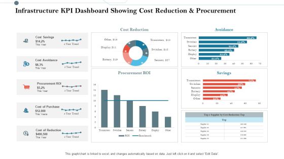 Infrastructure KPI Dashboard Showing Cost Reduction And Procurement Information PDF Infrastructure KPI Dashboard Showing Cost Reduction And Procurement Information PDF