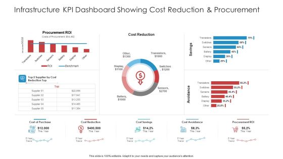 Infrastructure KPI Dashboard Showing Cost Reduction And Procurement Mockup PDF Infrastructure KPI Dashboard Showing Cost Reduction And Procurement Mockup PDF