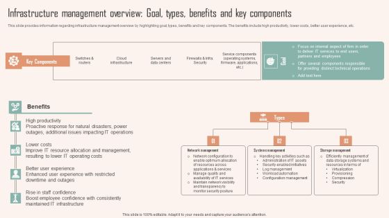 Infrastructure Management Overview Goal Types Benefits And Key Components Ppt PowerPoint Presentation File Ideas PDF