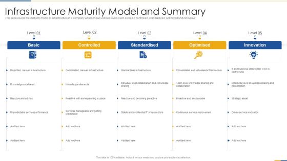 Infrastructure Maturity Model And Summary Professional PDF Infrastructure Maturity Model And Summary Professional PDF