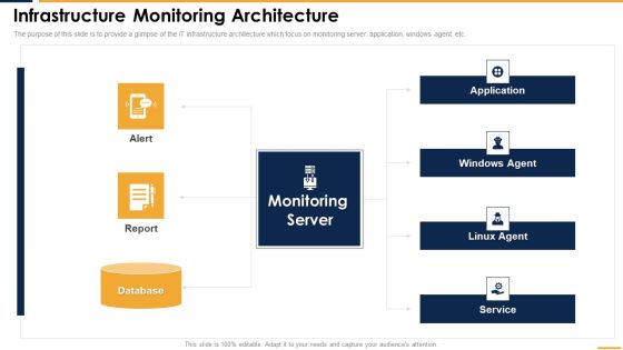 Infrastructure Monitoring Architecture Diagrams PDF