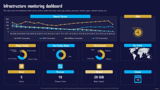 Infrastructure Monitoring Dashboard Information Tech System Maintenance Pictures PDF