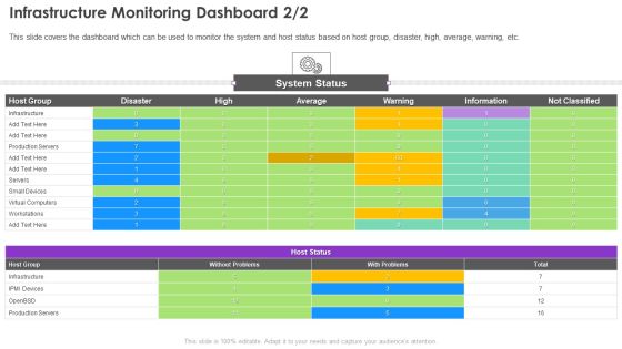 Infrastructure Monitoring Dashboard Infrastructure Supervision Ppt PowerPoint Presentation File Master Slide PDF Infrastructure Monitoring Dashboard Infrastructure Supervision Ppt PowerPoint Presentation File Master Slide PDF