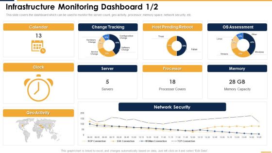 Infrastructure Monitoring Dashboard Structure PDF Infrastructure Monitoring Dashboard Structure PDF