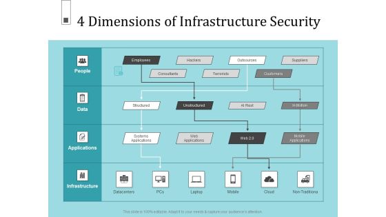 Infrastructure Project Management In Construction 4 Dimensions Of Infrastructure Security Information PDF