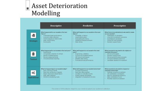 Infrastructure Project Management In Construction Asset Deterioration Modelling Demonstration PDF Infrastructure Project Management In Construction Asset Deterioration Modelling Demonstration PDF