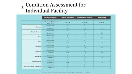 Infrastructure Project Management In Construction Condition Assessment For Individual Facility Formats PDF Infrastructure Project Management In Construction Condition Assessment For Individual Facility Formats PDF