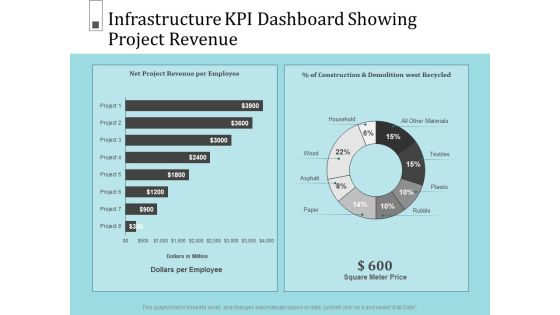Infrastructure Project Management In Construction Infrastructure KPI Dashboard Showing Project Revenue Portrait PDF